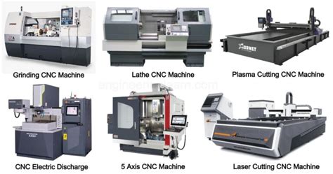 cnc machine define|cnc machine acronym.